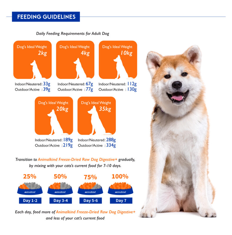 Animalkind Freeze Dried Raw Food Dog Digestive V1_feeding guidelines