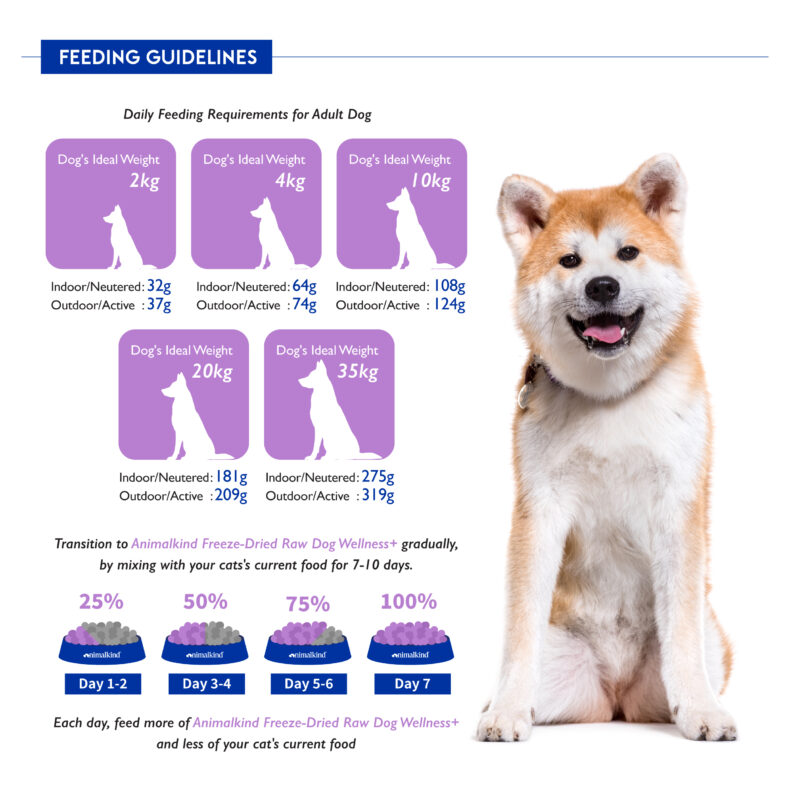 Animalkind Freeze Dried Raw Food Dog Wellness_Feeding Guidelines